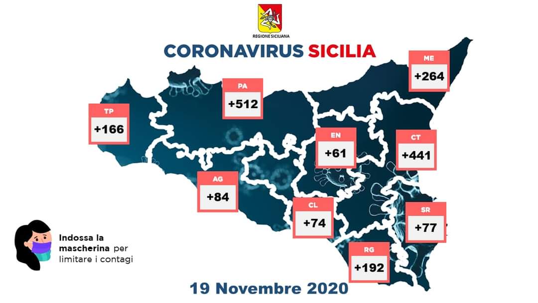 Coronavirus Sicilia. I dati aggiornati al 19 novembre | | Radio RTM Modica