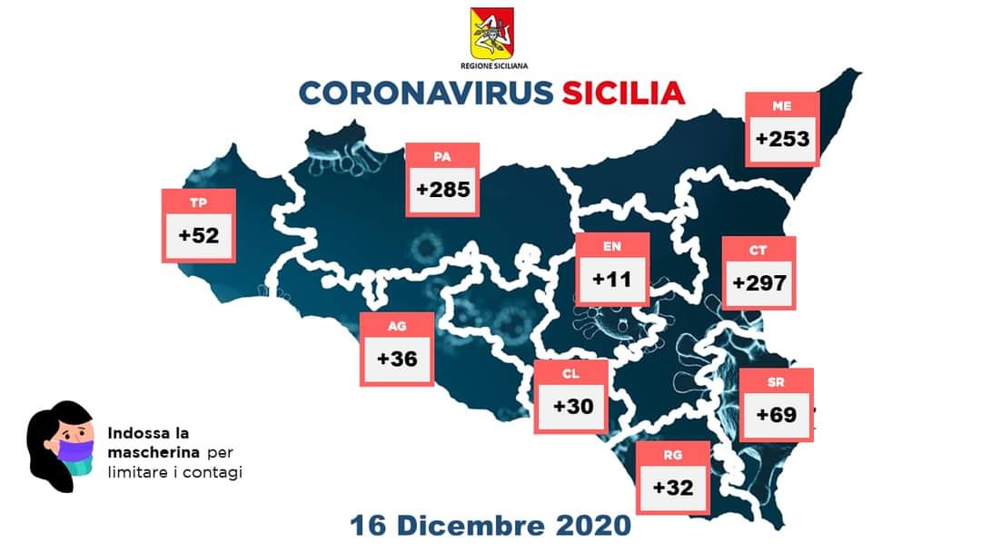 Coronavirus Sicilia. I dati aggiornati al 16 dicembre | | Radio RTM Modica