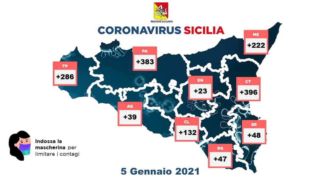 Coronavirus Sicilia. Il Report Del 5 Gennaio 2021 Nell'isola - Radio ...